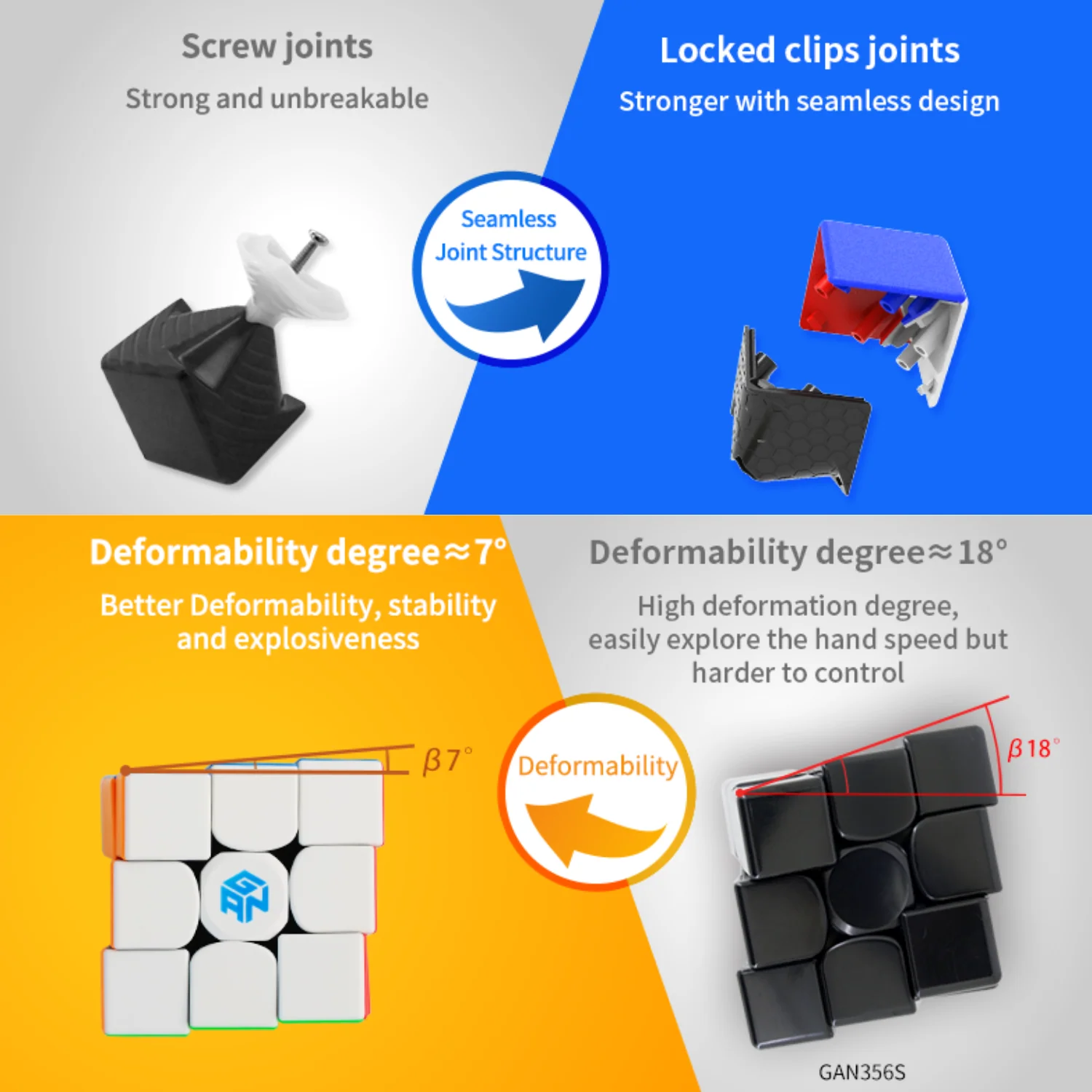 GAN 356 RS 3x3 Elite-M (Magnetic) - Image 5