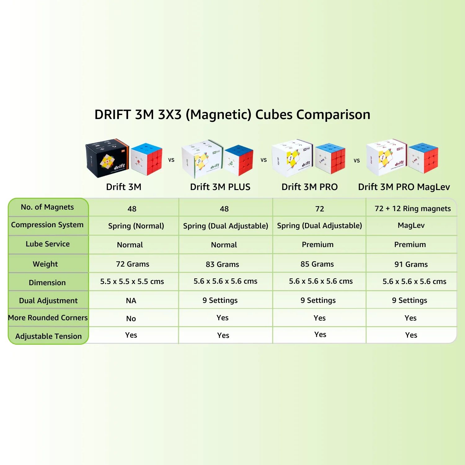 Drift 3M PLUS 3x3 (Magnetic) - Image 9