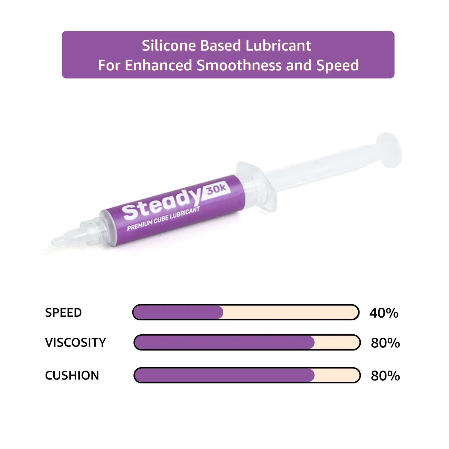 Cubelelo Premium Silicone Cube Lubricant -Velocity - Image 14