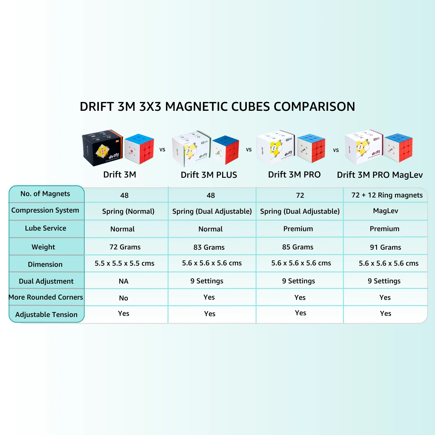 Drift 3M 3x3 (Magnetic) BYOB - Image 10