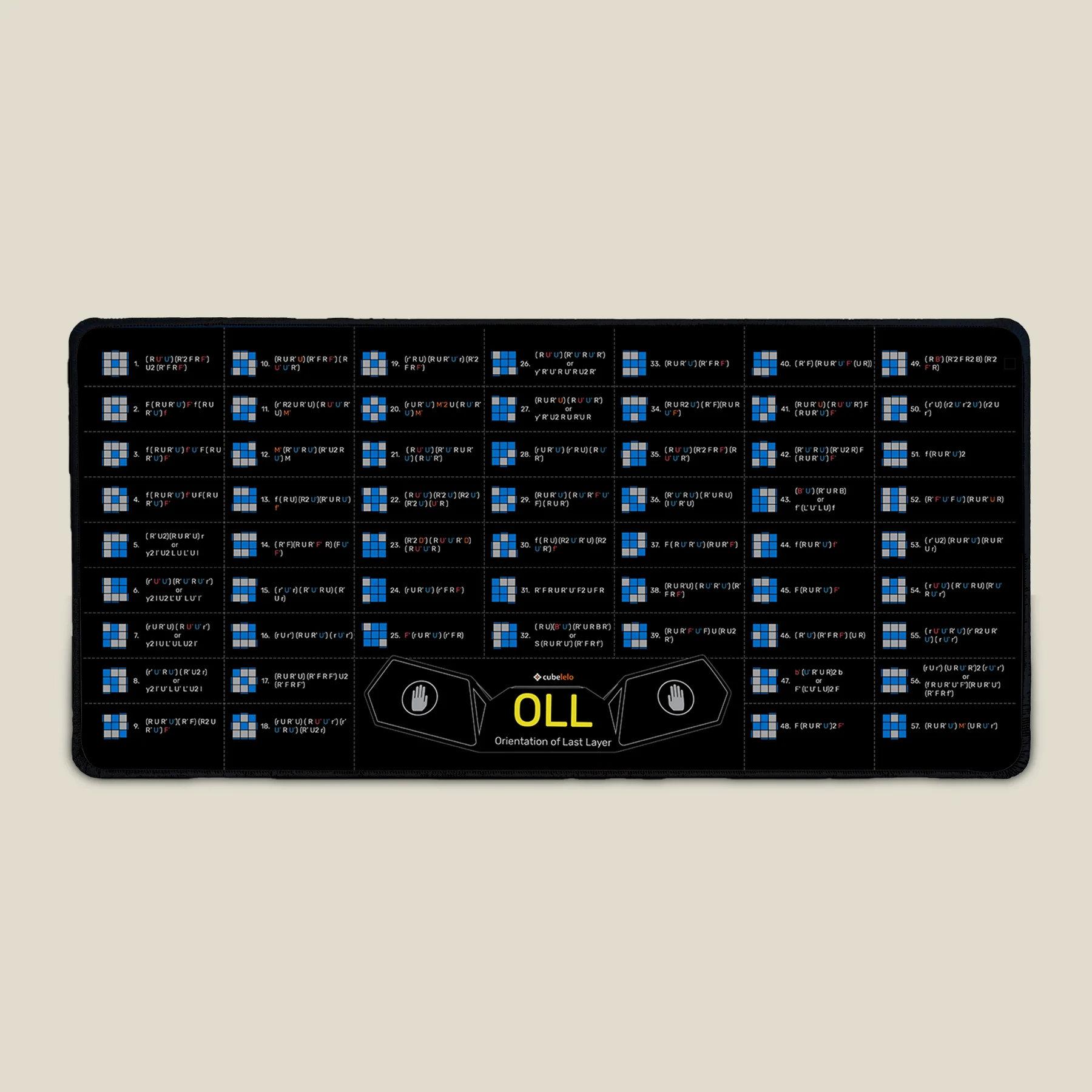 Drift FOP Mat (F2L-OLL-PLL) for Advanced Cubing - Image 3