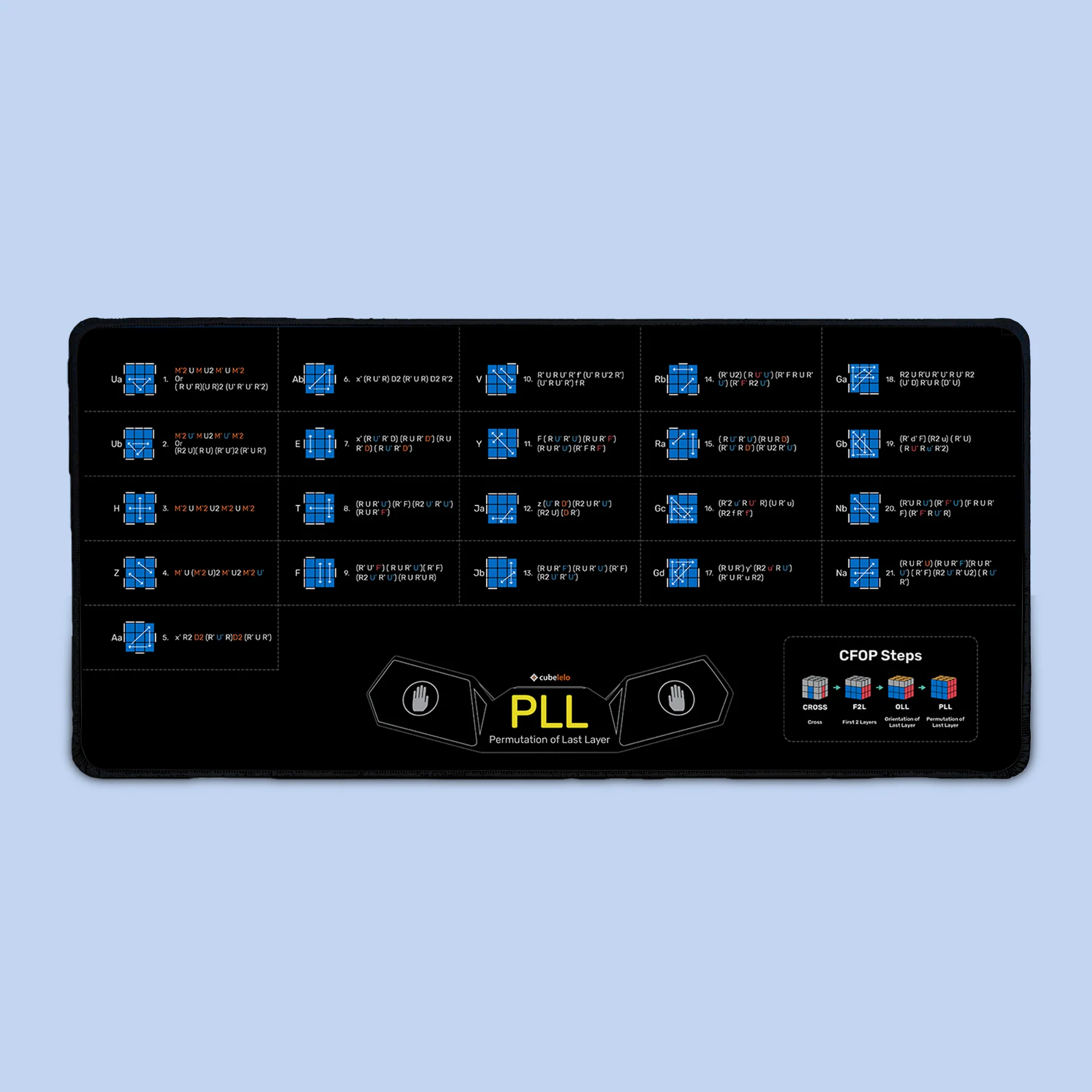 Drift FOP Mat (F2L-OLL-PLL) for Advanced Cubing - Image 5