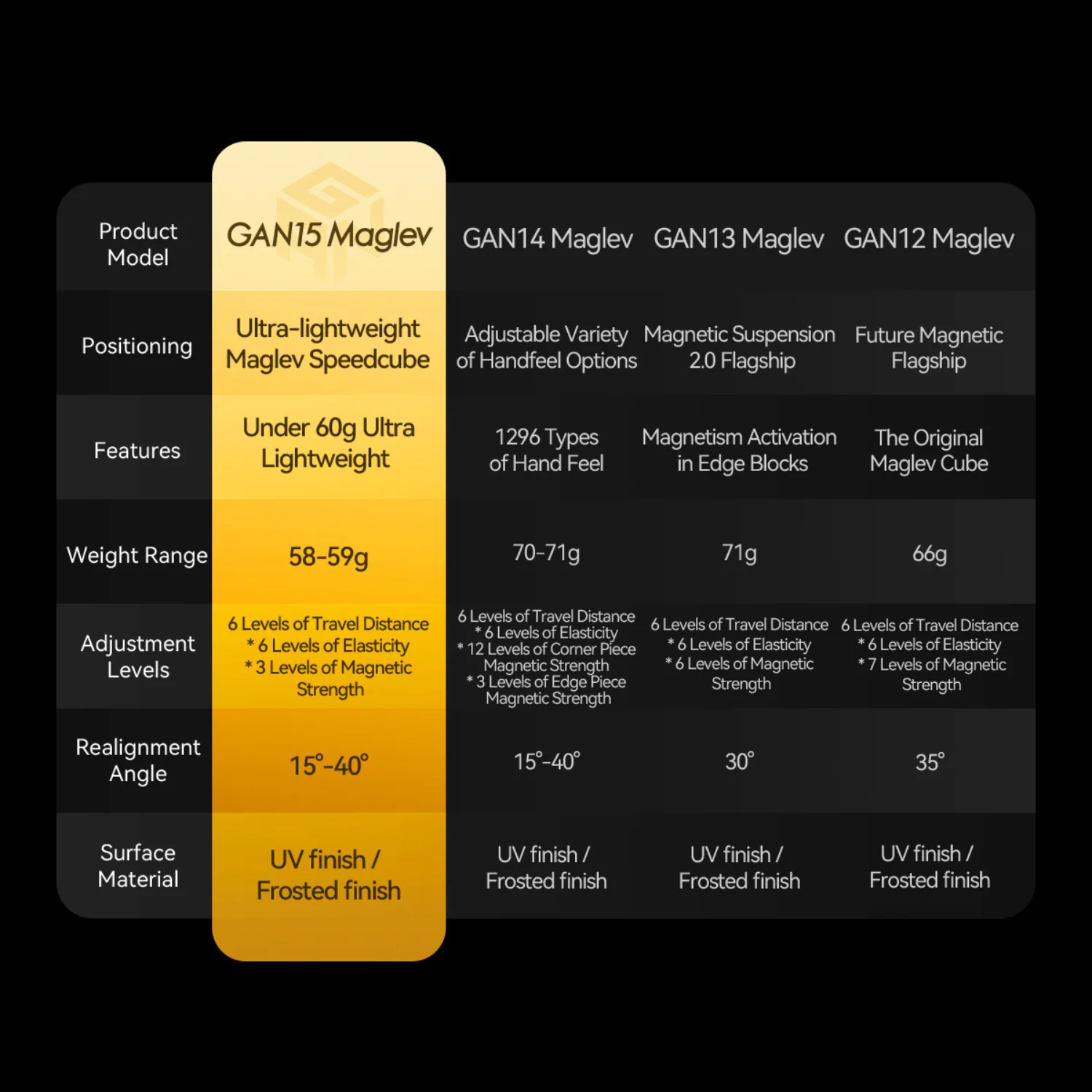 GAN 15 Maglev 3x3 (Magnetic) - Image 6