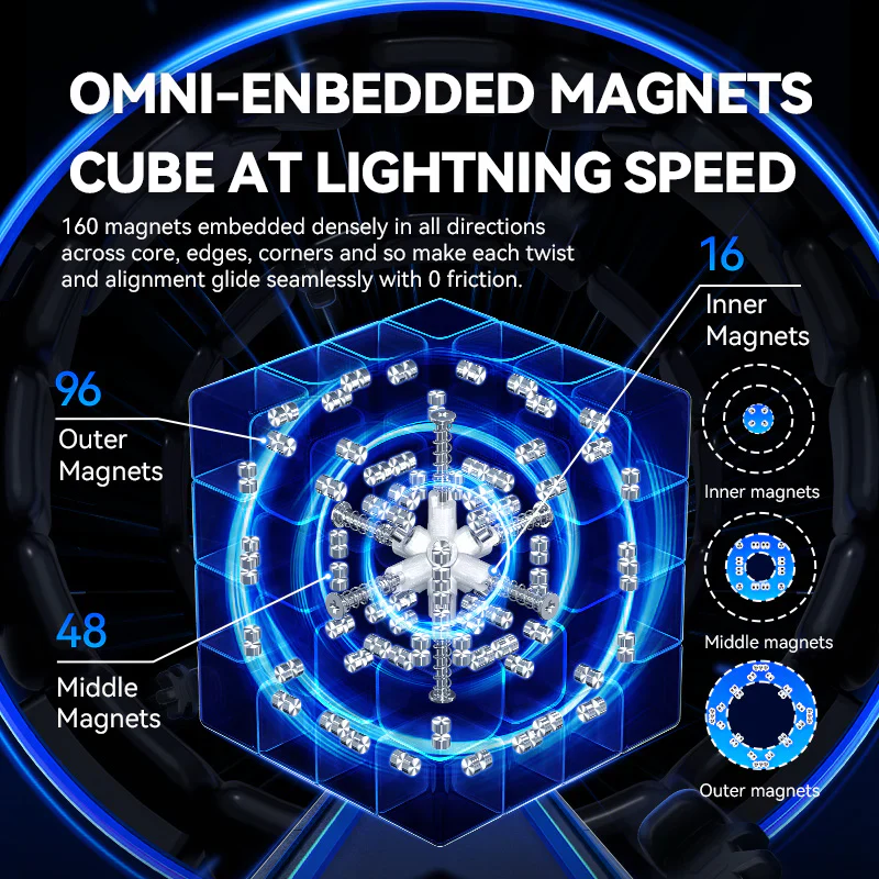 GAN 460 M 4x4 v2 (Magnetic) - Image 7