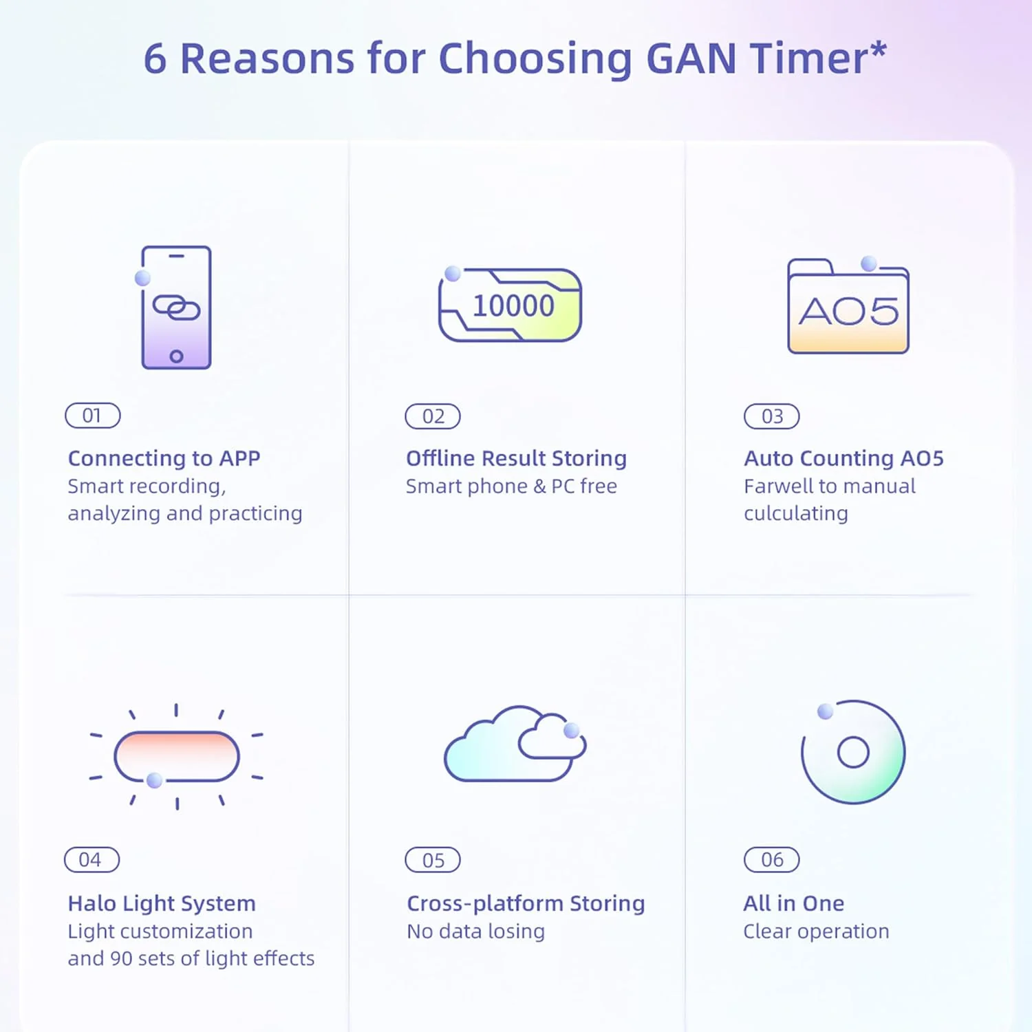 GAN Halo Smart Timer - Image 2