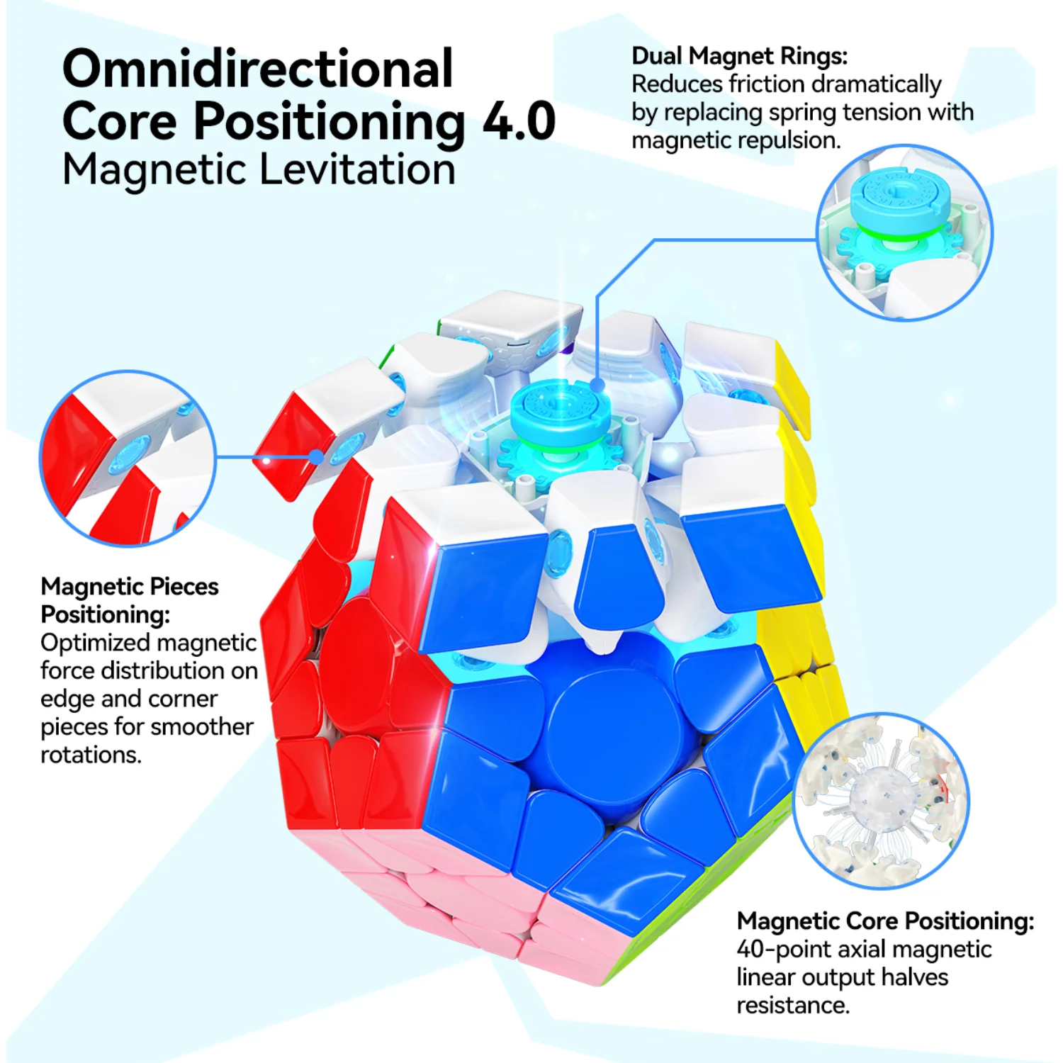 GAN Megaminx v2 MagLev (Magnetic) - Image 6