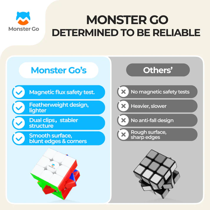 GAN Monster Go v3 3x3 (Magnetic) Cube - Image 6