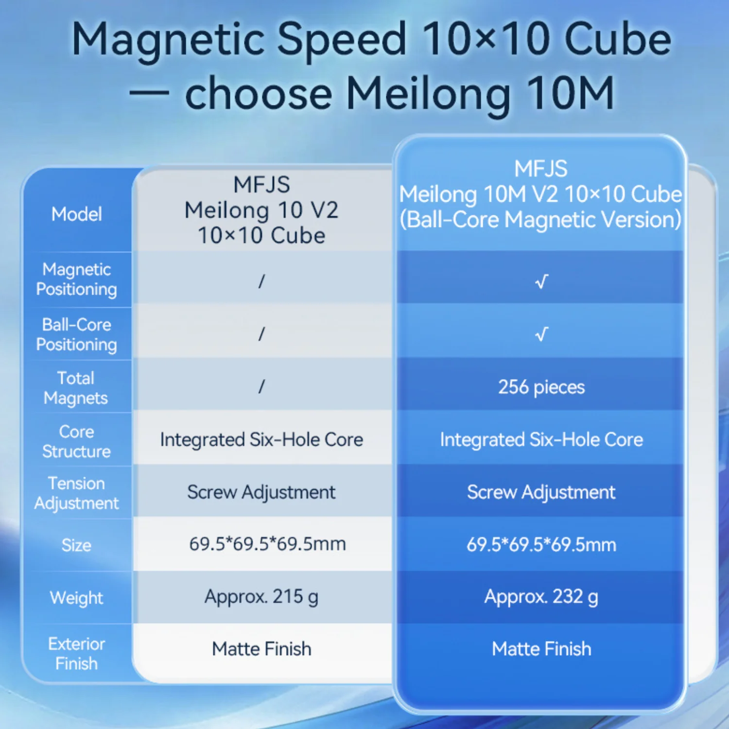 MoYu MeiLong 10x10 v2 - Image 9