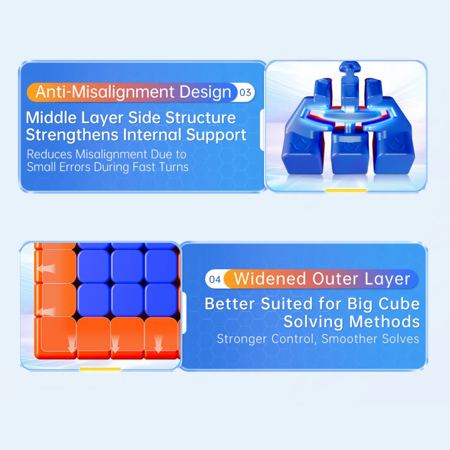 MoYu AoChuang v6 5x5 (Magnetic) Speedcube - Image 8