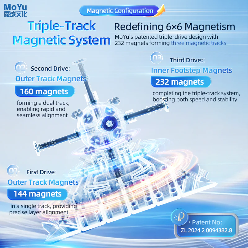 MoYu AoShi v4 6x6 (Magnetic) Speedcube - Image 6