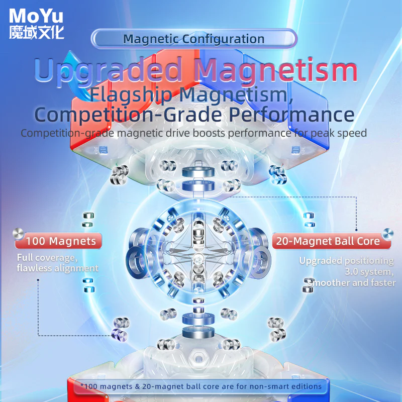 MoYu Super AoLong 3x3 MagLev (Magnetic) - Image 8