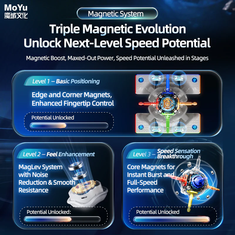 MoYu WeiLong v11 AI 3x3 (Magnetic, MagLev, Gyroscope UV) - Image 8