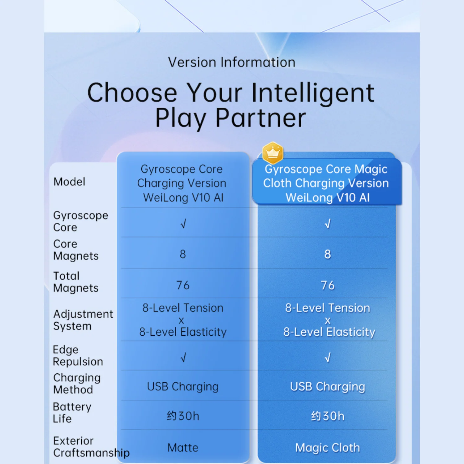 MoYu WeiLong V10 AI Gyroscope Core Charging - Image 16