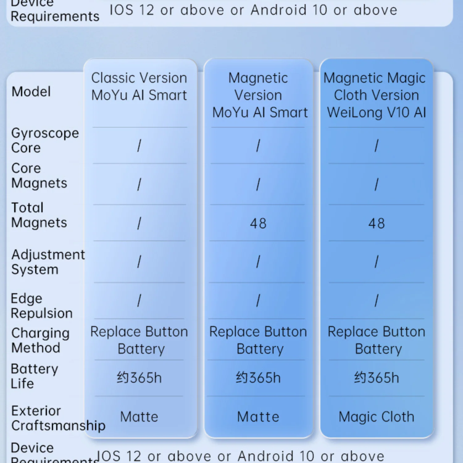 MoYu WeiLong V10 AI Gyroscope Core Charging - Image 17