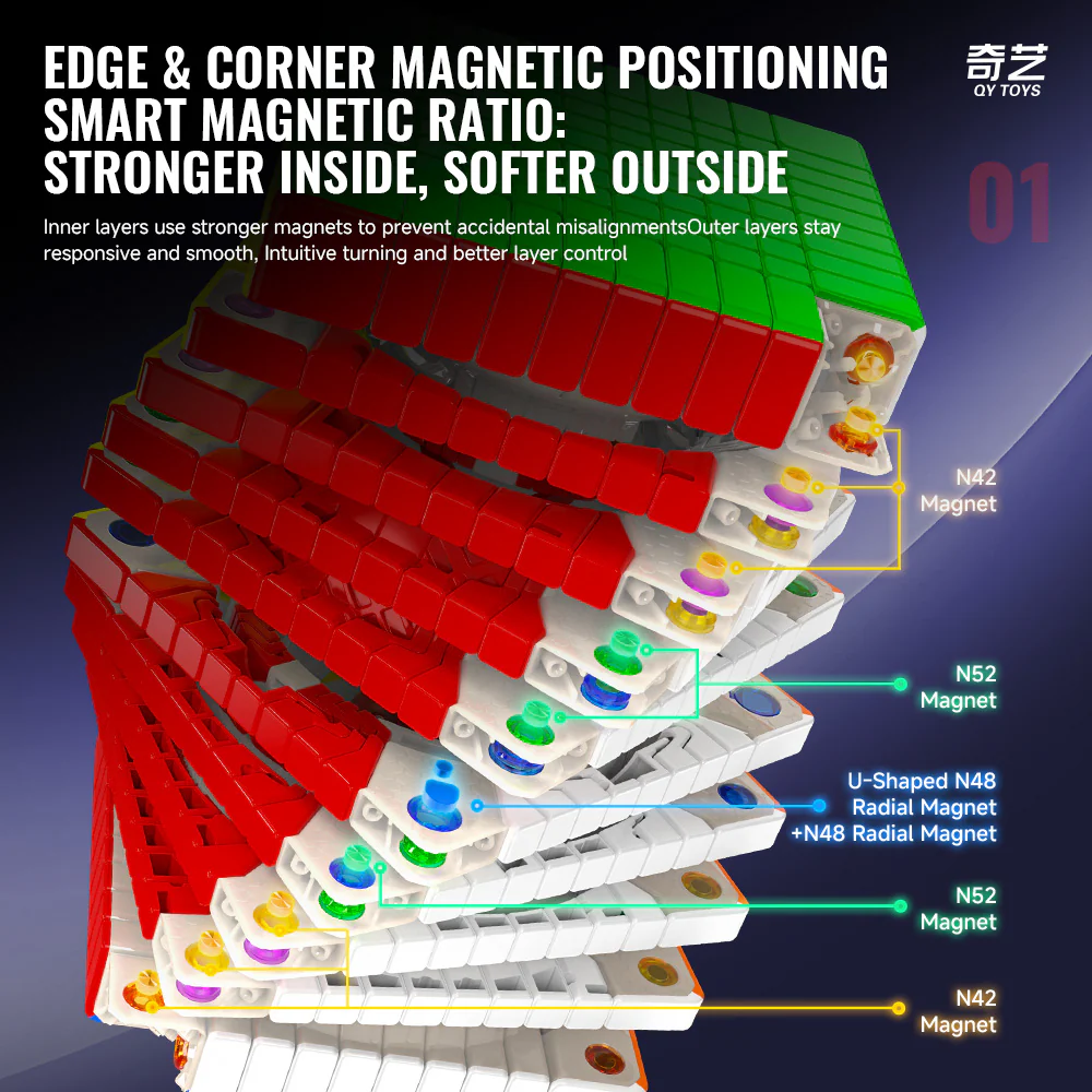 QiYi 10M 10x10 Magnetic Ball-Core - Image 3