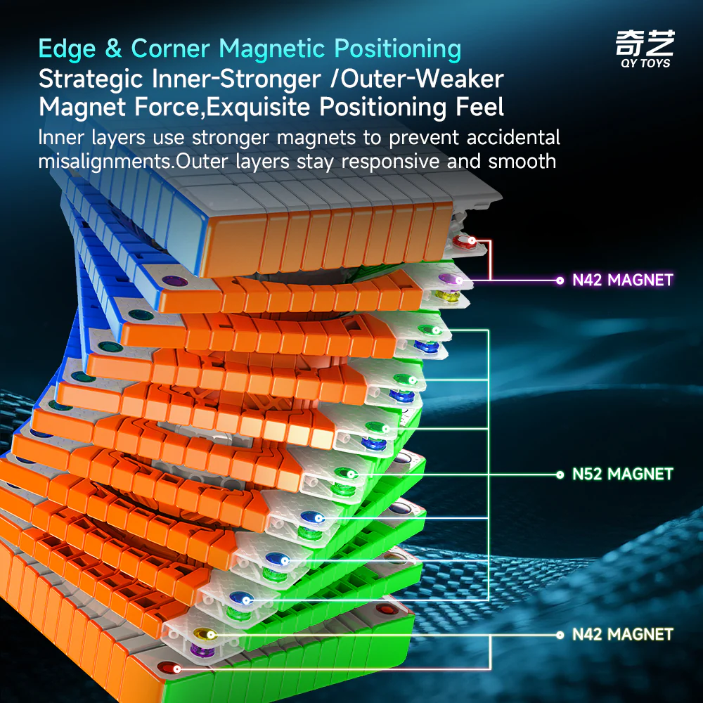 QiYi 11M 11x11 Cube (Magnetic, Ball-Core) - Image 3