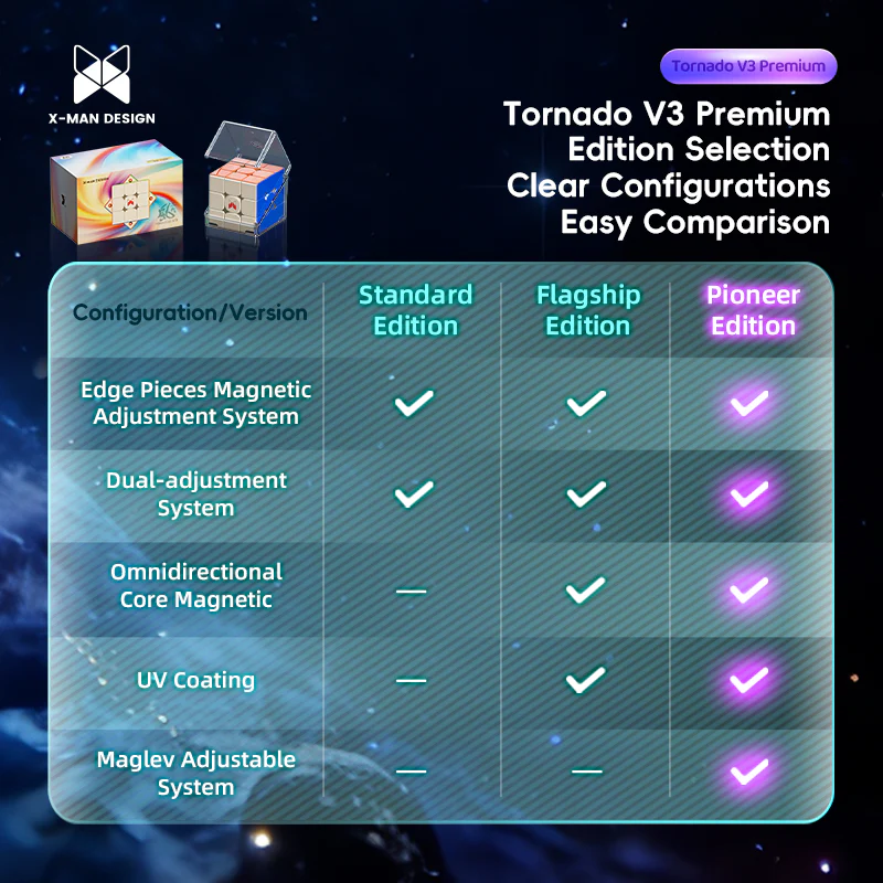QiYi X-Man Tornado v3 Premium 3x3 (Magnetic) - Image 9