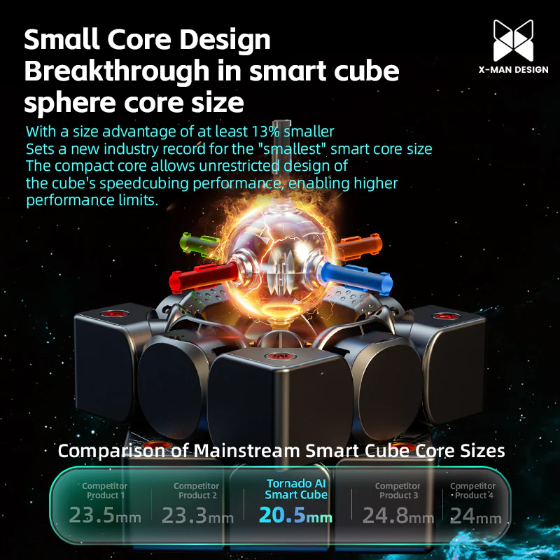 QiYi X-Man Tornado v4 AI 3x3 Cube (Magnetic Smart Cube) - Image 8
