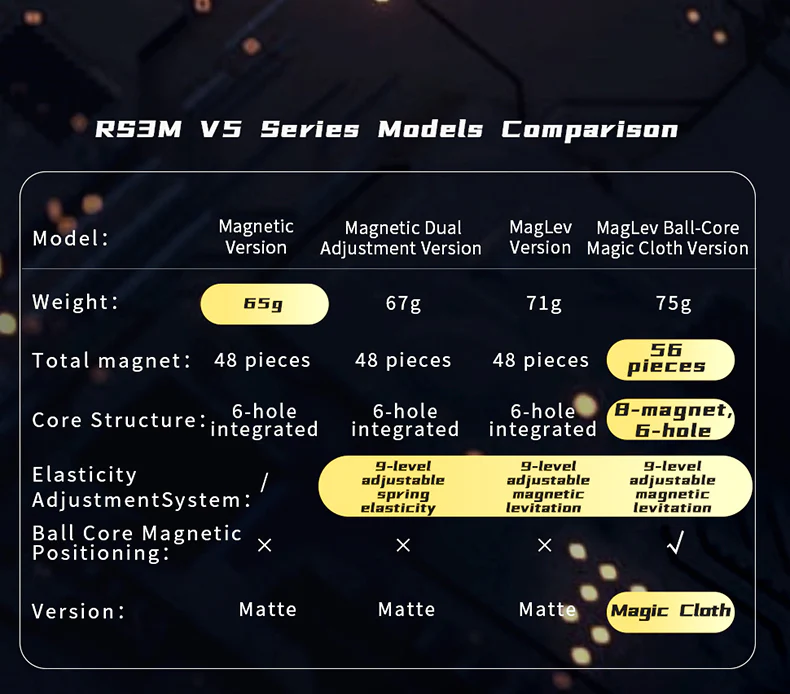 MoYu RS3M v5 3x3 Cube - Image 22