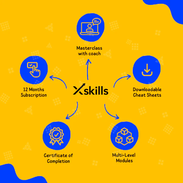 Beginner Course Bundle - Image 3
