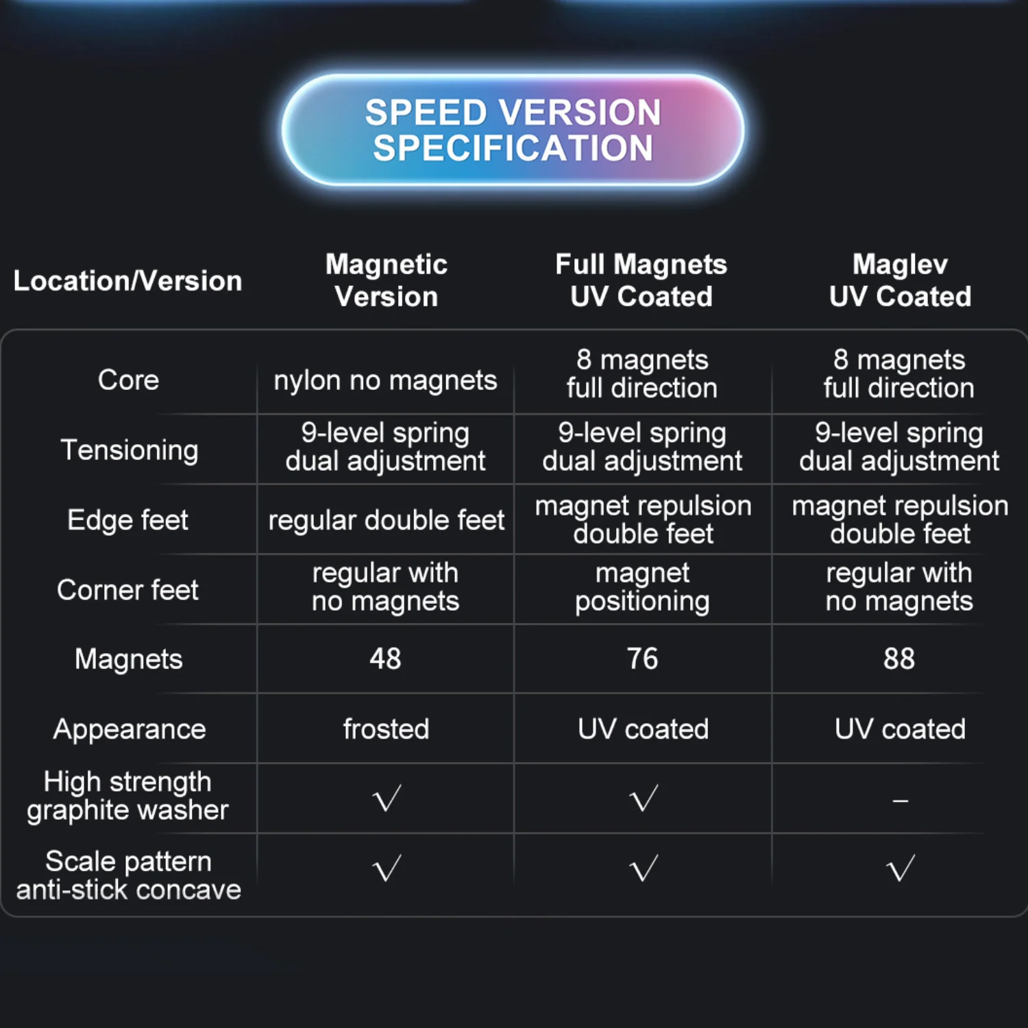 YJ MGC3 Beta 3x3 (Magnetic) - Image 9